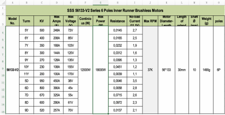 BL Motor SSS 56133/400KV V2