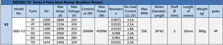 SSS Motor 3682/2200KV - V2