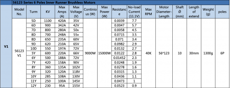 SSS Motor 56123/800KV