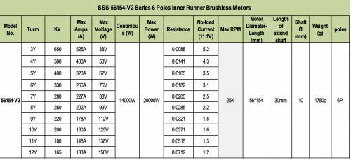 BL Motor SSS 56154/330KV V2