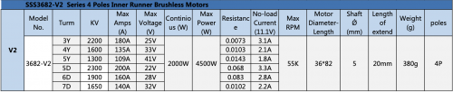 SSS Motor 3682/2200KV - V2