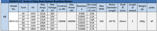 SSSMotor 4074/1400KV V2